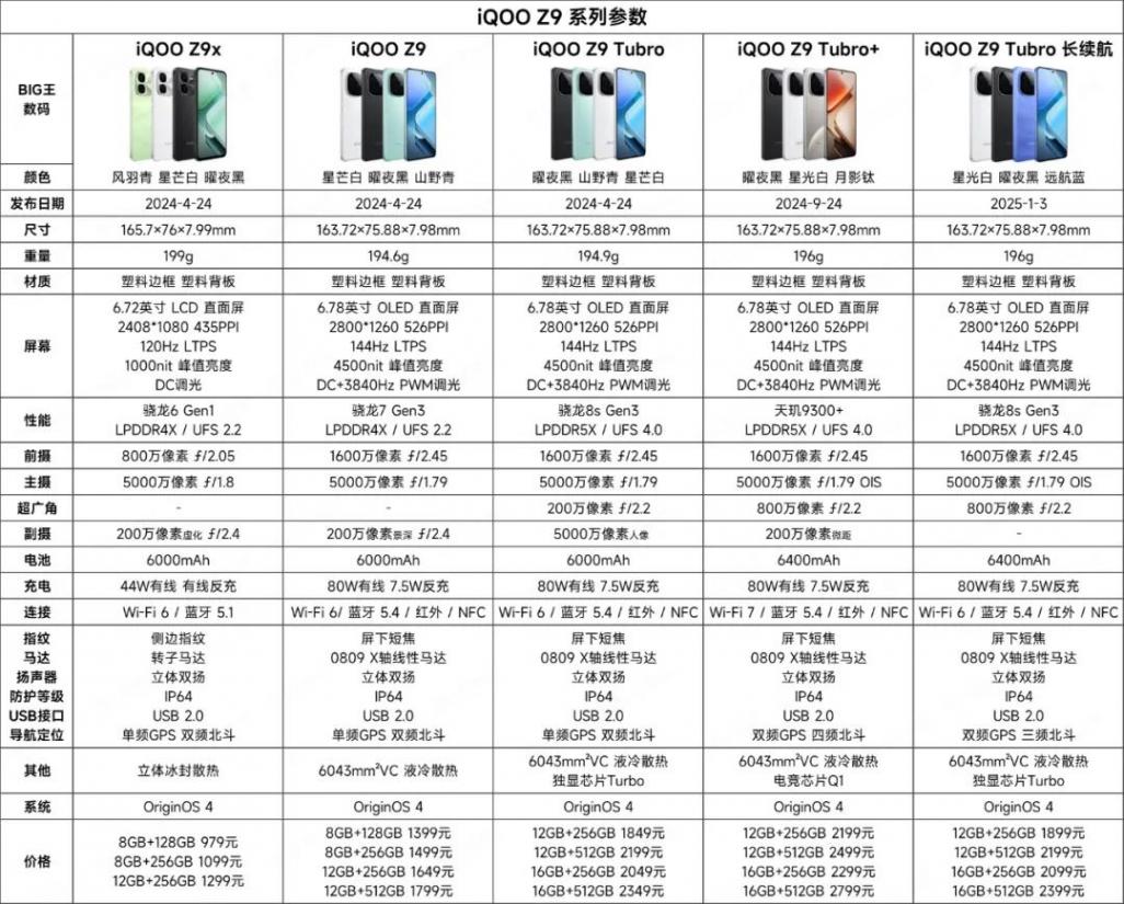 iQOO Z10系列深度解析:刀法精準,但誰才是真香機?