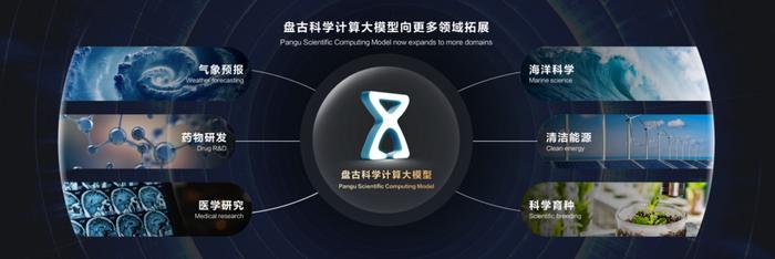 實(shí)現(xiàn)1km級別降水預(yù)報(bào),華為升級盤古科學(xué)計(jì)算大模型
