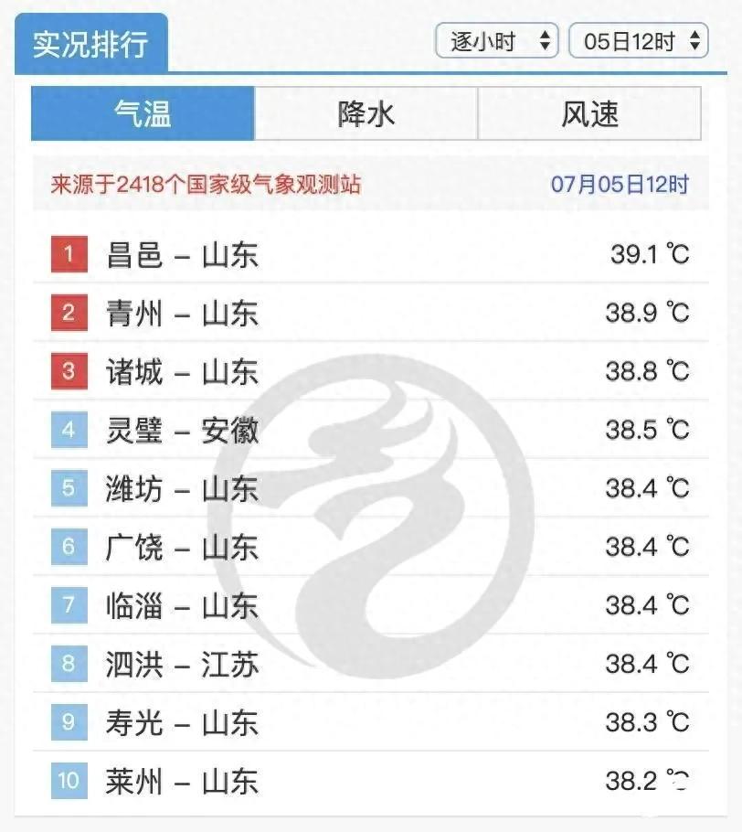 煙臺高校宿舍無空調 學生發(fā)聲